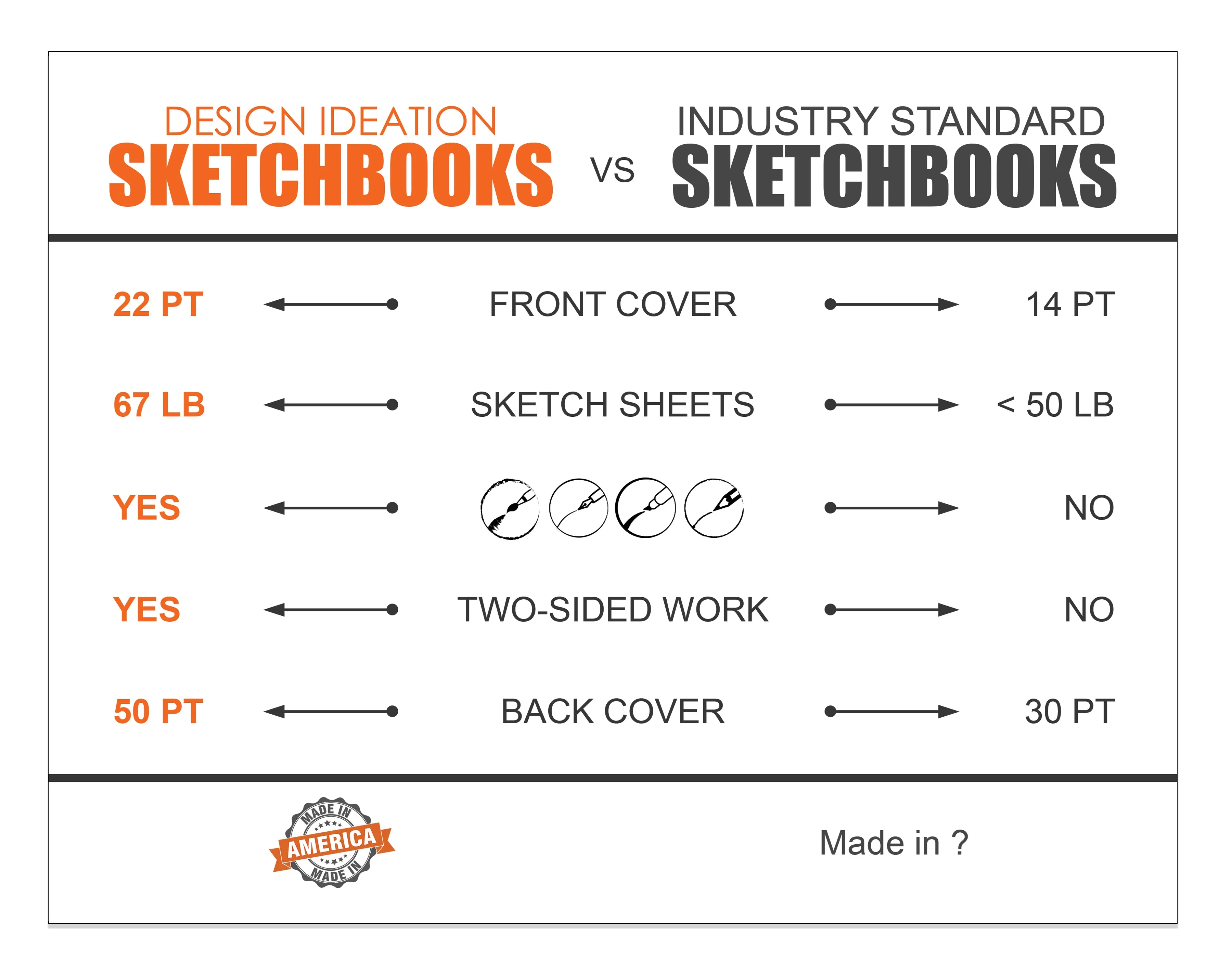 Design Ideation CREATE. Spiral Bound Sketchbook. Left Spine. Multi-Media. (8.5" x 11") SB-50100-LS