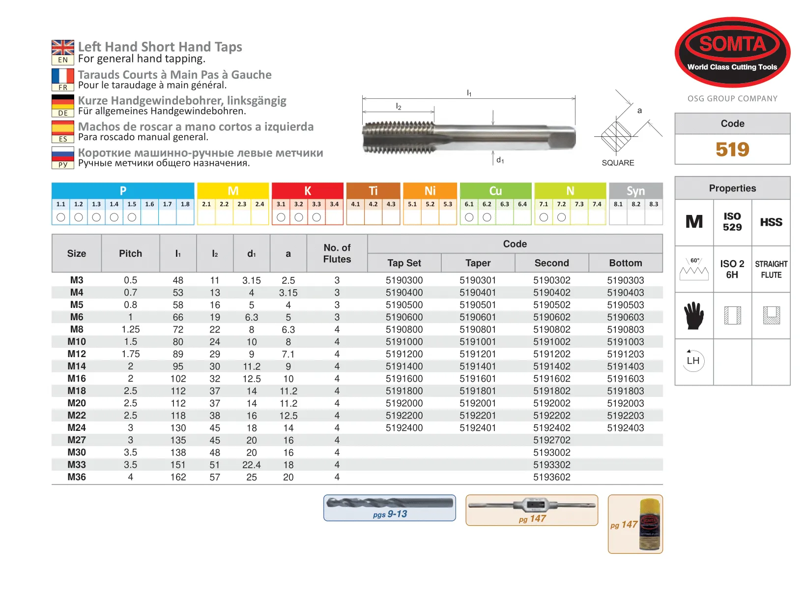 SOMTA Series 519 M22 x 2.5mm Left-Hand M Taper HSS Tap