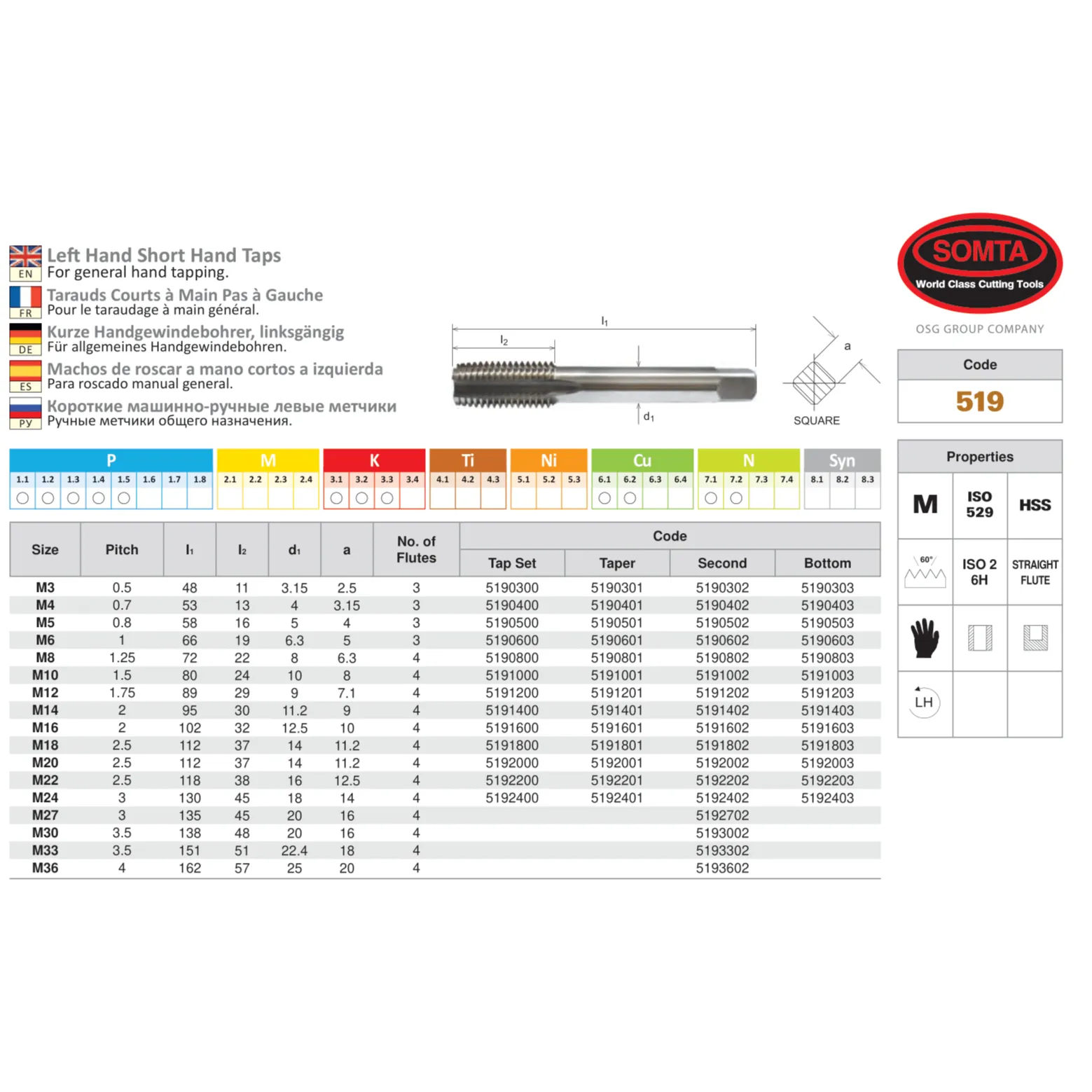 SOMTA Series 519 M3 x 0.5mm Left-Hand Taper HSS Bottom Tap