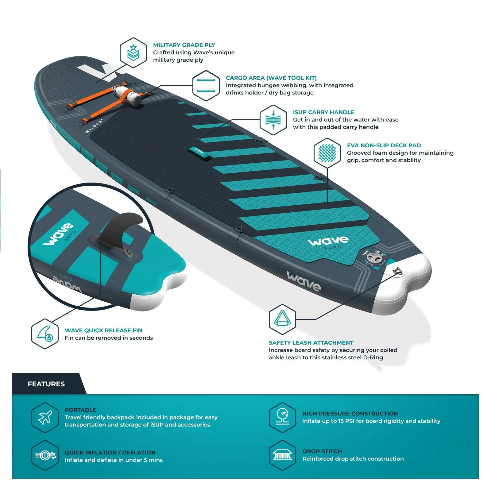 Wildcat SUP | Inflatable Stand-Up Paddle Board | Surf SUP Package | 8.6ft | Navy